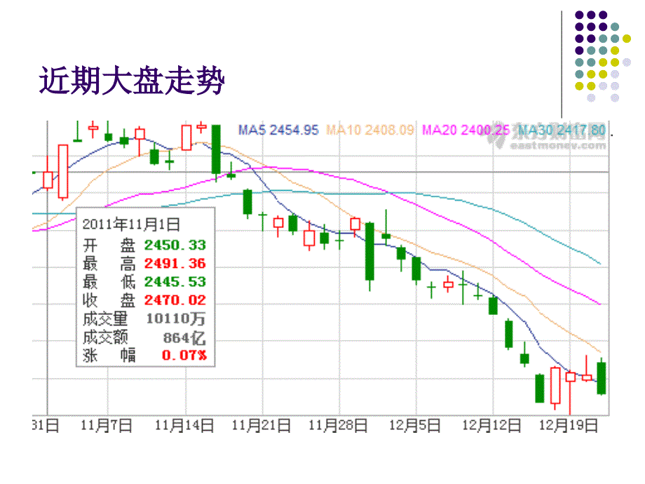 股市低迷期的低位买进建议_第4页