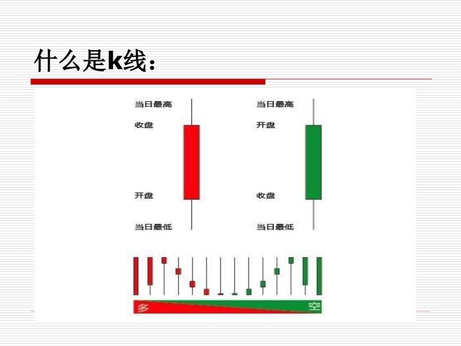 实战k线技术技巧_第5页