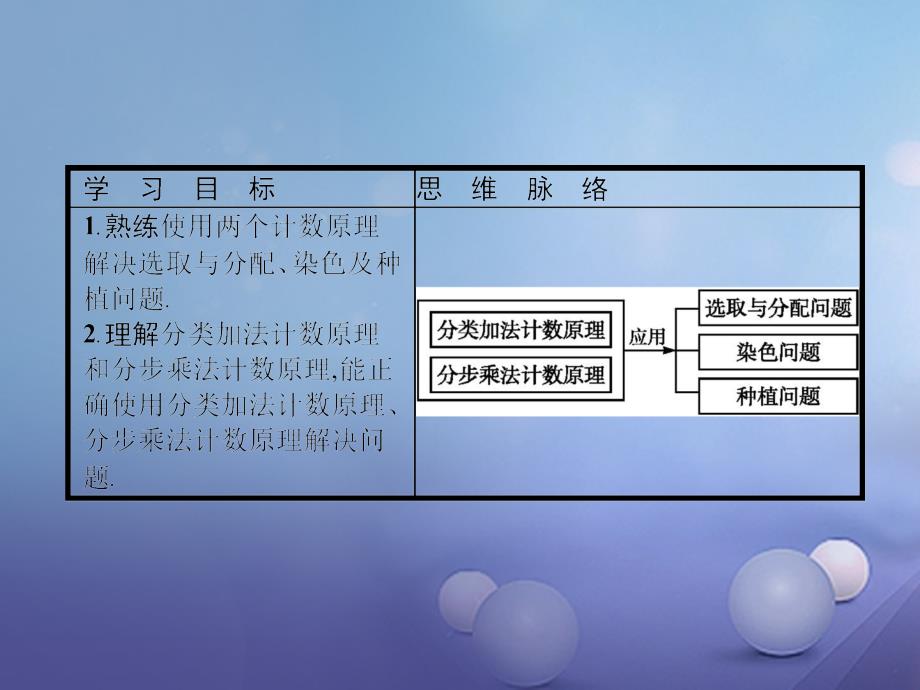 2017_2018学年高中数学第一章计数原理1_1分类加法计数原理和分步乘法计数原理2课件北师大版选修2_3_第2页