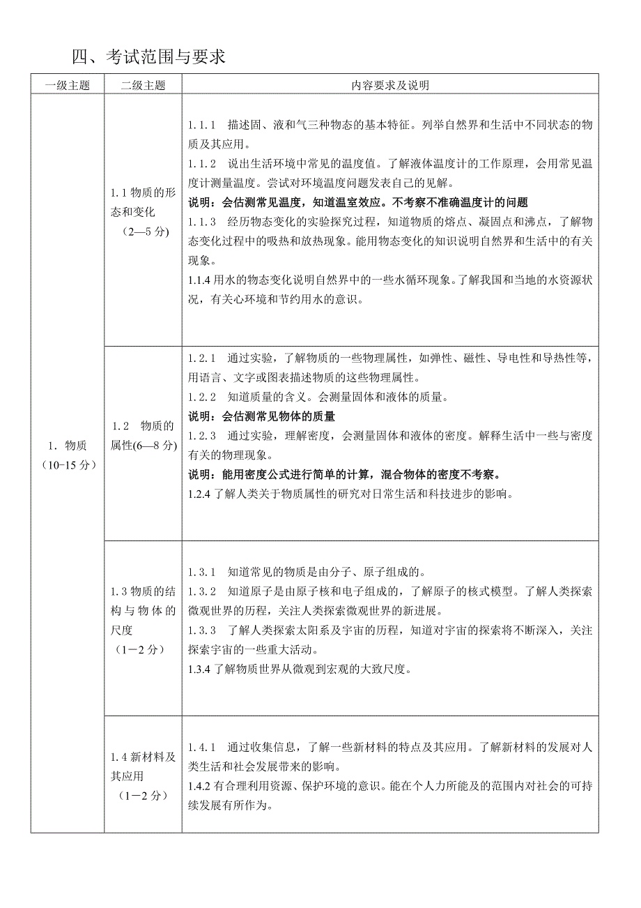 2017年物理考试说明_第3页