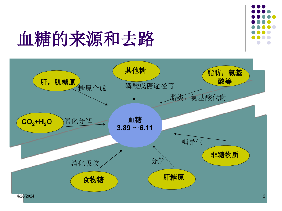 爱爱医资源-icu患者血糖控制09-8-1_第2页