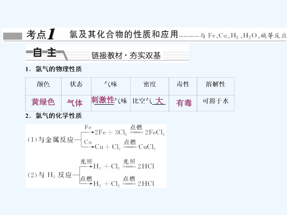 2016届一轮复习人教版++第四章第二节　富集在海水中的元素——卤素_第3页