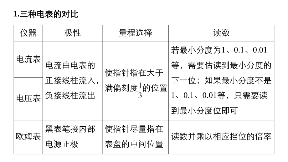 2019高考物理浙江选考新增分二轮实用课件：专题六 实验题题型强化 第2讲 _第4页