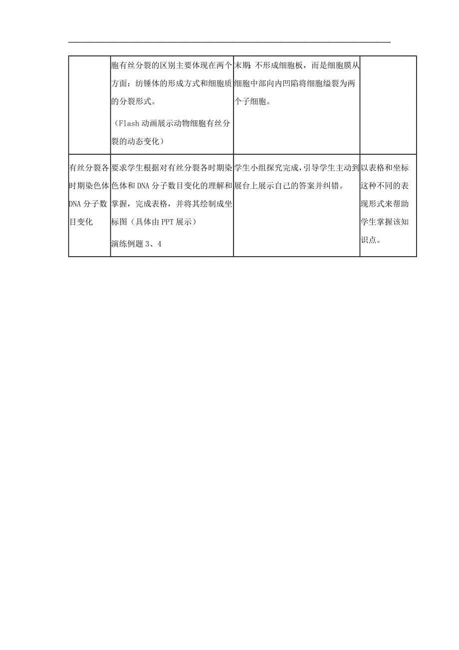 广东省廉江市实验学校2017-2018学年高一生物人教版必修一教学设计：6.1 细胞的增殖_第5页