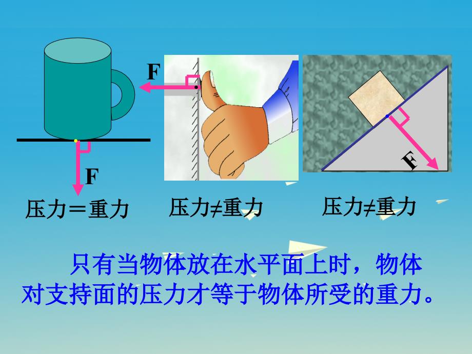 八年级物理下册 9_1 压强教学课件3 （新版）新人教版_第3页