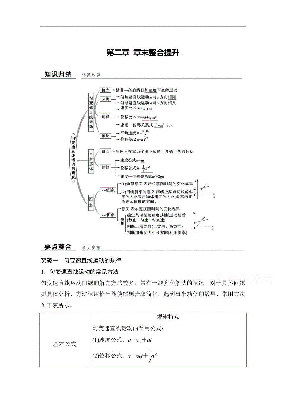 创新设计-学业水平考试2016-2017高中物理必修一（浙江专用 人教版）教师用书：第二章 匀变速直线运动的速度与时间的关系 章末整合提升 word版含解析_第1页