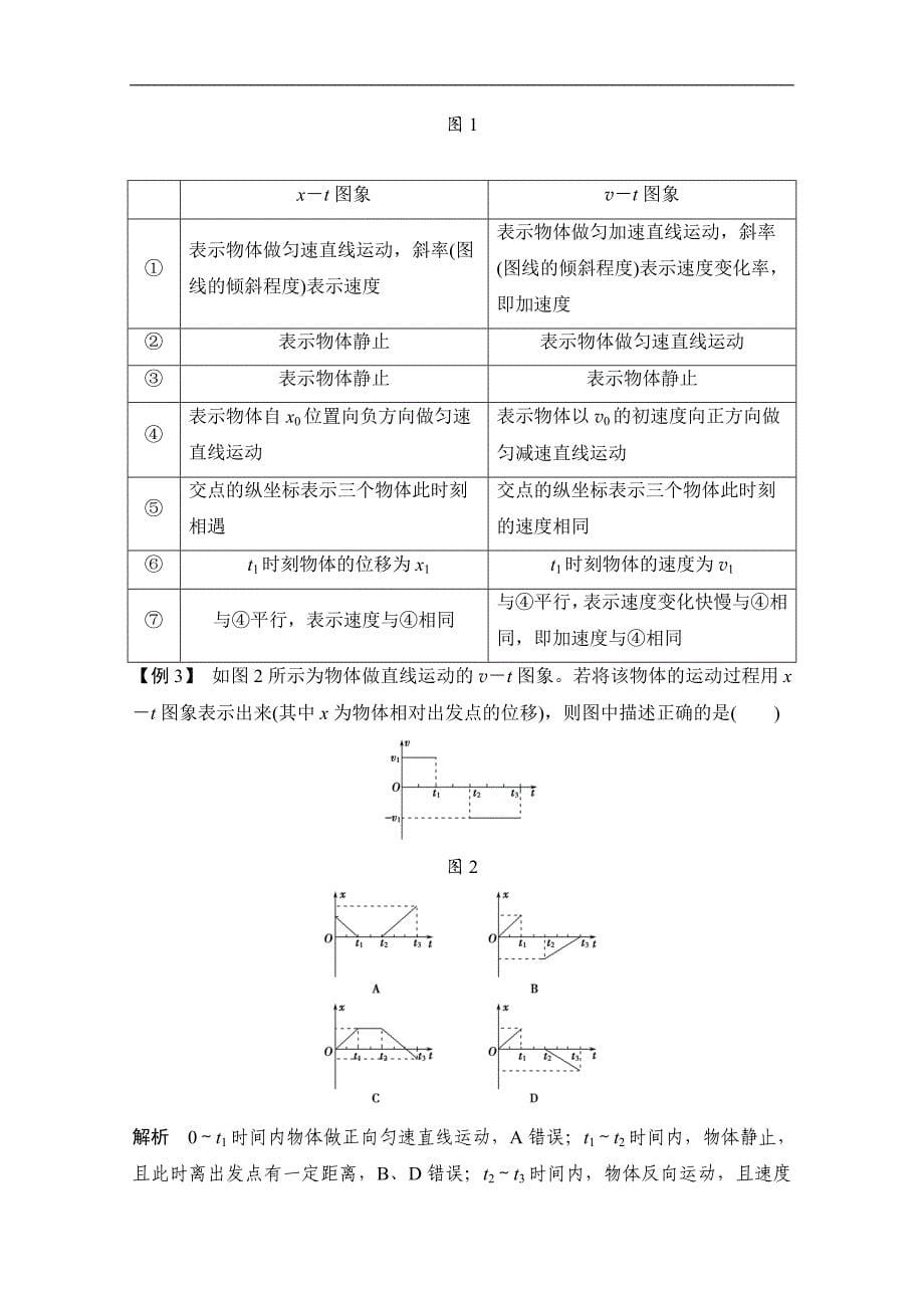 创新设计-学业水平考试2016-2017高中物理必修一（浙江专用 人教版）教师用书：第二章 匀变速直线运动的速度与时间的关系 章末整合提升 word版含解析_第5页