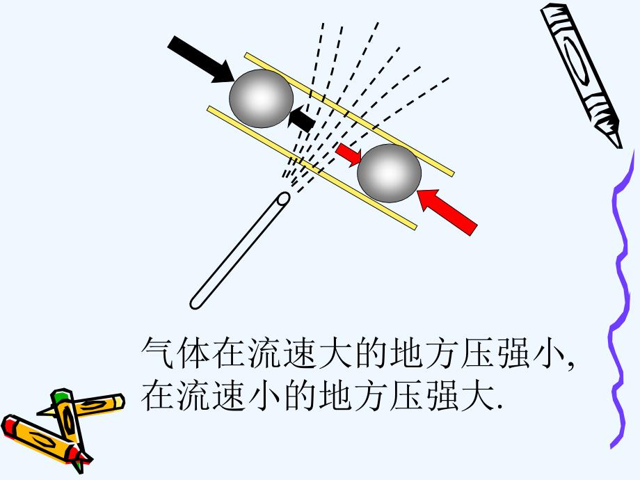 公开课飞机为什么能上天_第4页