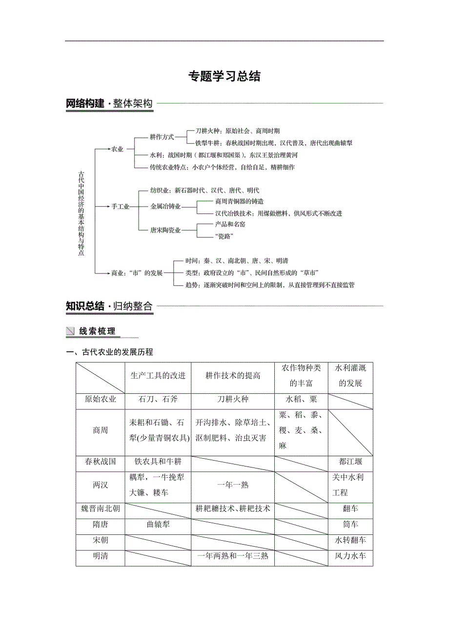 2018-2019学年高中历史人民版（浙江专用）必修二教师用书：专题一 古代中国经济的基本结构与特点 专题学习总结 word版含答案_第1页