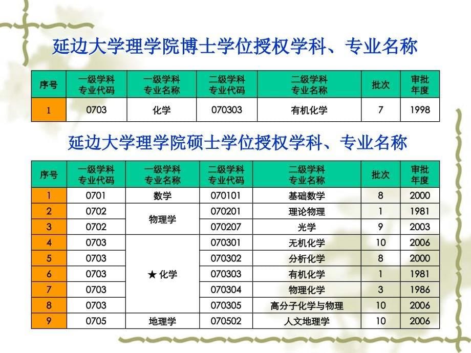 延边大学理学院2011年研究生招生宣传工作_第5页