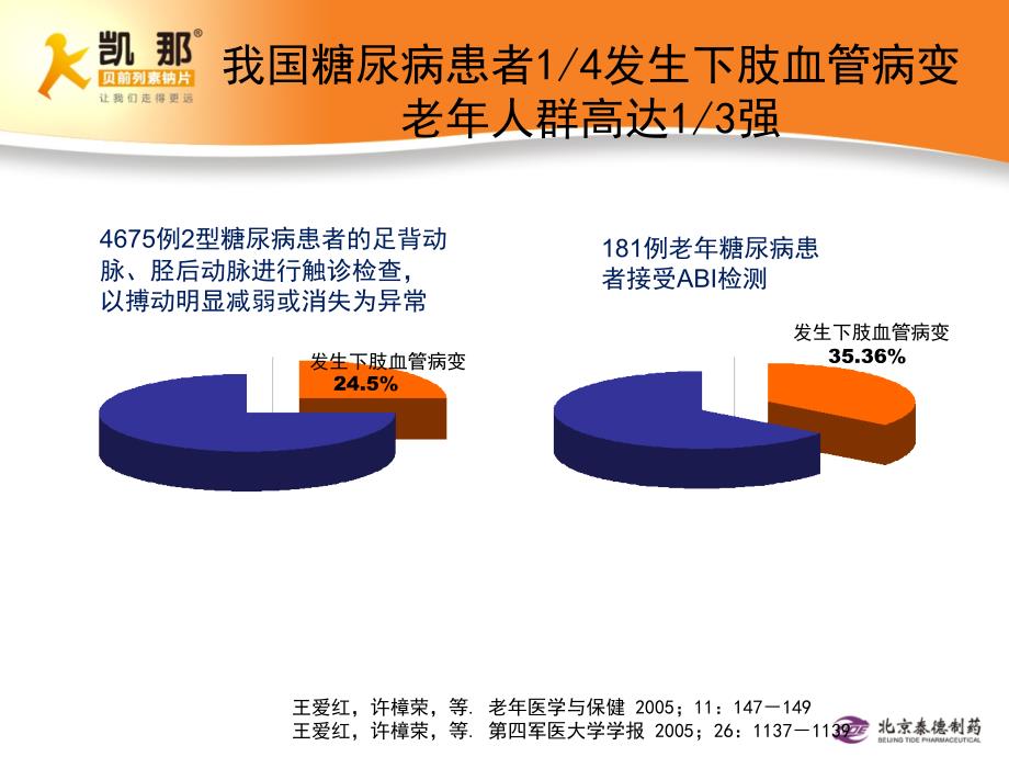 糖尿病下肢血管病变思考与实践--专家版110922_第4页