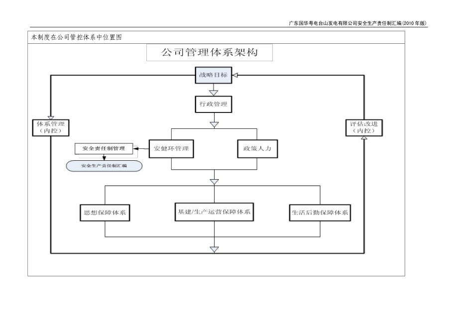 安全生产责任制汇编201005(批准稿)_第3页