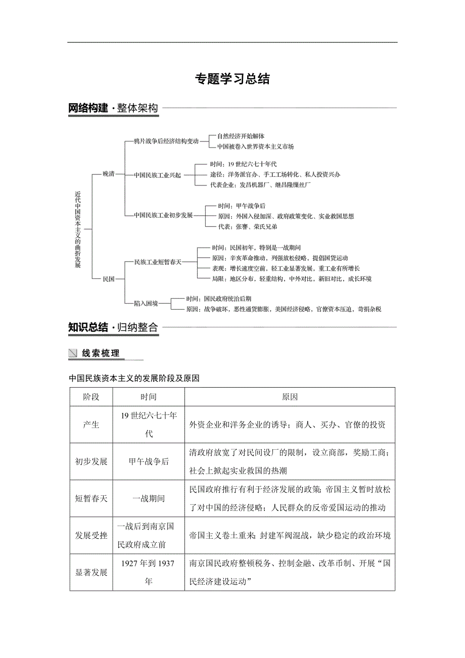 2018-2019学年高中历史人民版（浙江专用）必修二教师用书：专题二 近代中国资本主义的曲折发展 专题学习总结 word版含答案_第1页