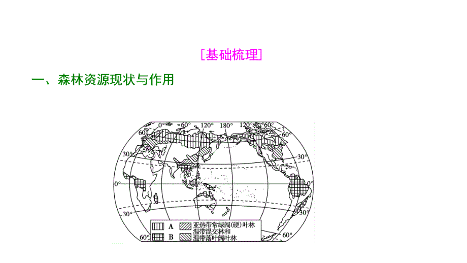 《优化探究》2019届高三地理人教版一轮复习课件：第十四章  第二讲　森林的开发和保护——以亚马孙热带雨林为例_第3页