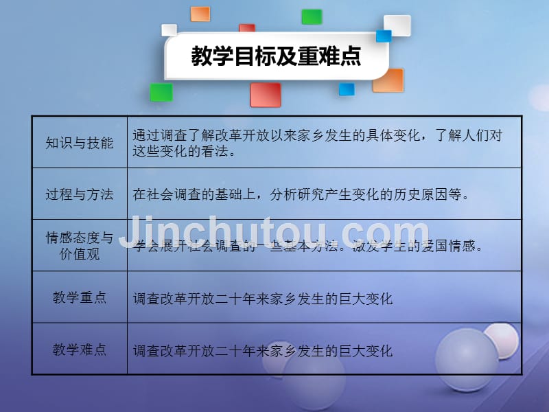 八年级历史下册活动课一家乡的昨天和今天教学课件新人教版_第3页