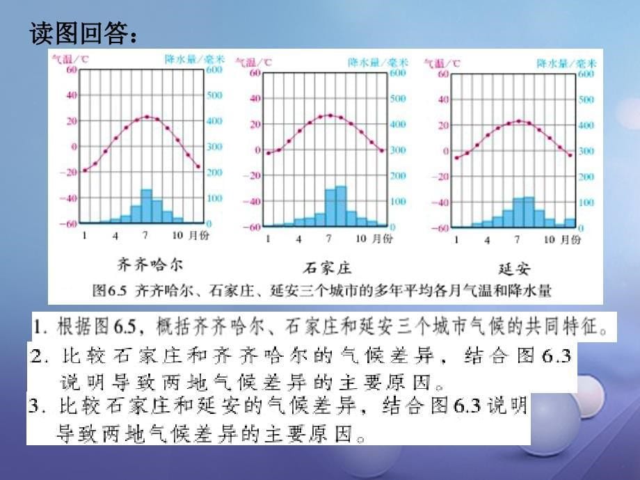 八年级地理下册 第六章 第一节 自然特征与农业课件1 （新版）新人教版_第5页