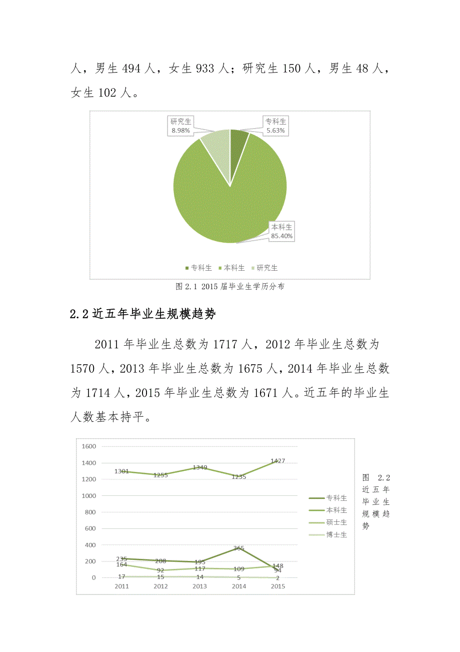 西安美术学院_2015届毕业生就业质量年度报告_第3页