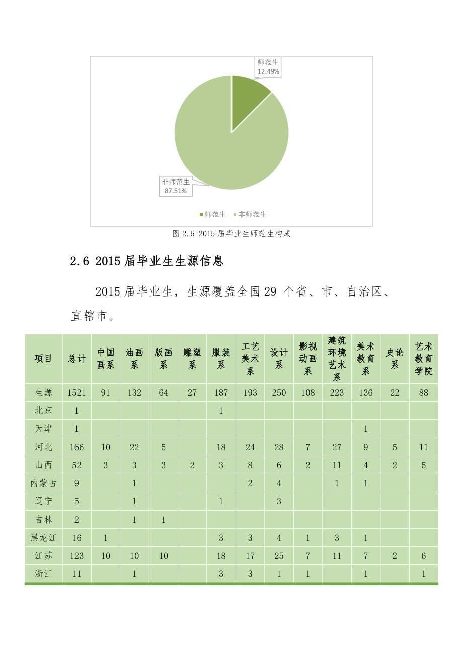 西安美术学院_2015届毕业生就业质量年度报告_第5页