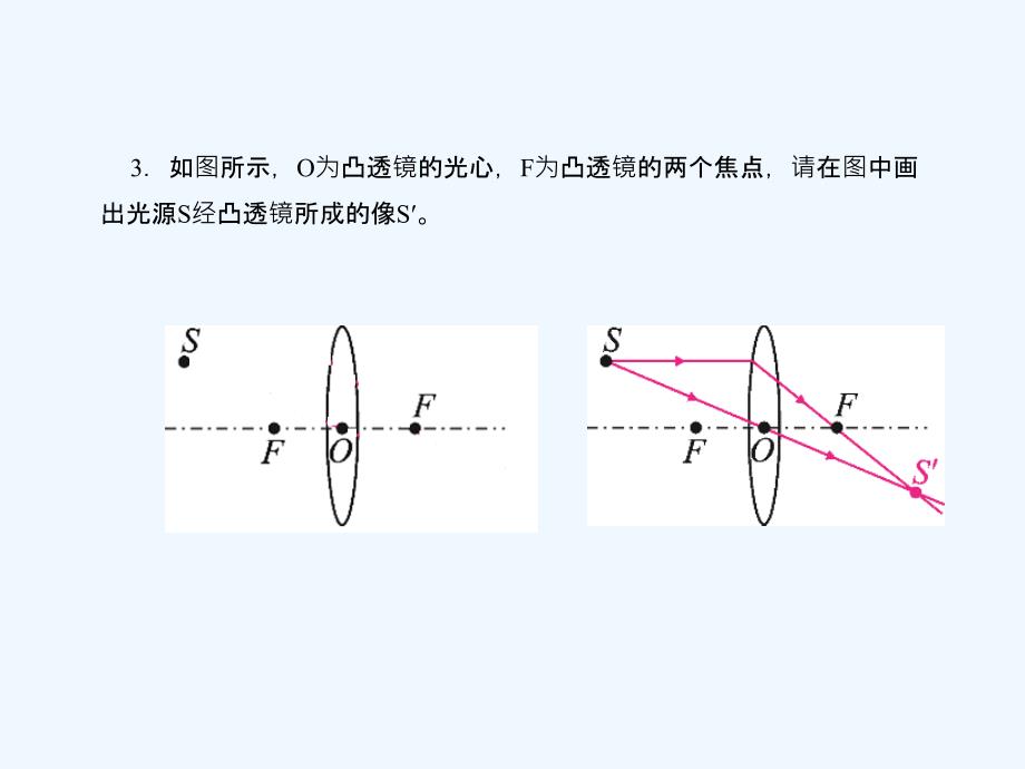 【课堂点睛】2015-2016八年级物理上册+期末复习两周通（五）课件+（新版）新人教版_第4页