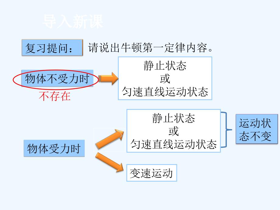 《二力平衡》教学课件_第2页