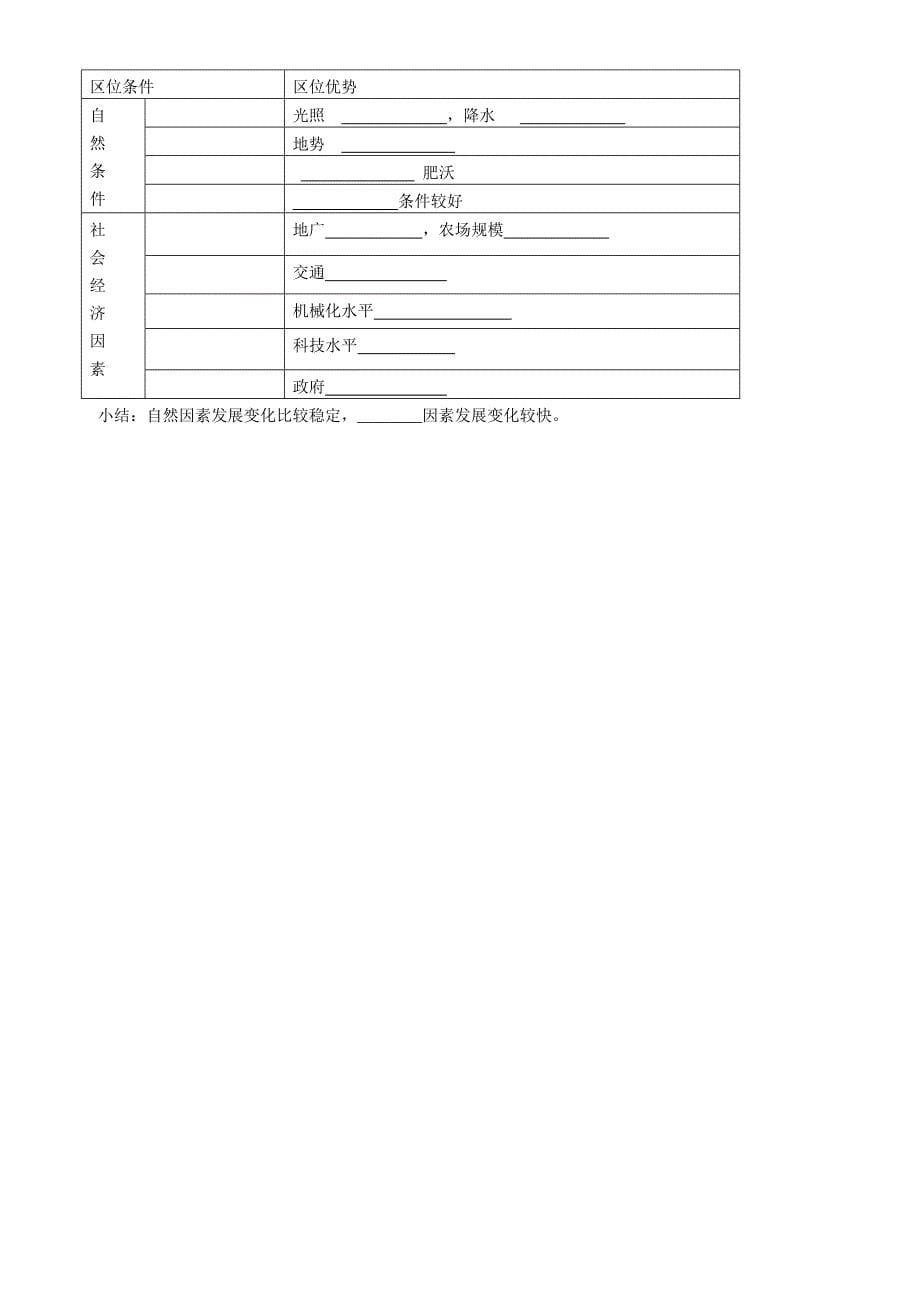 [中学联盟]福建省泉州十五中高中地理必修二导学案：3.1农业的区位选择_第5页