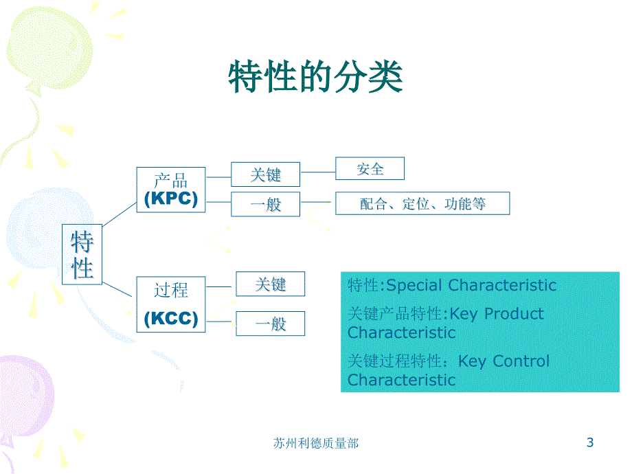 检验员培训资料66975554_第3页