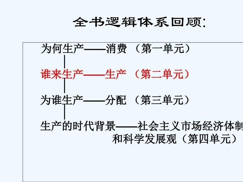 2016发展生产-满足消费_第5页