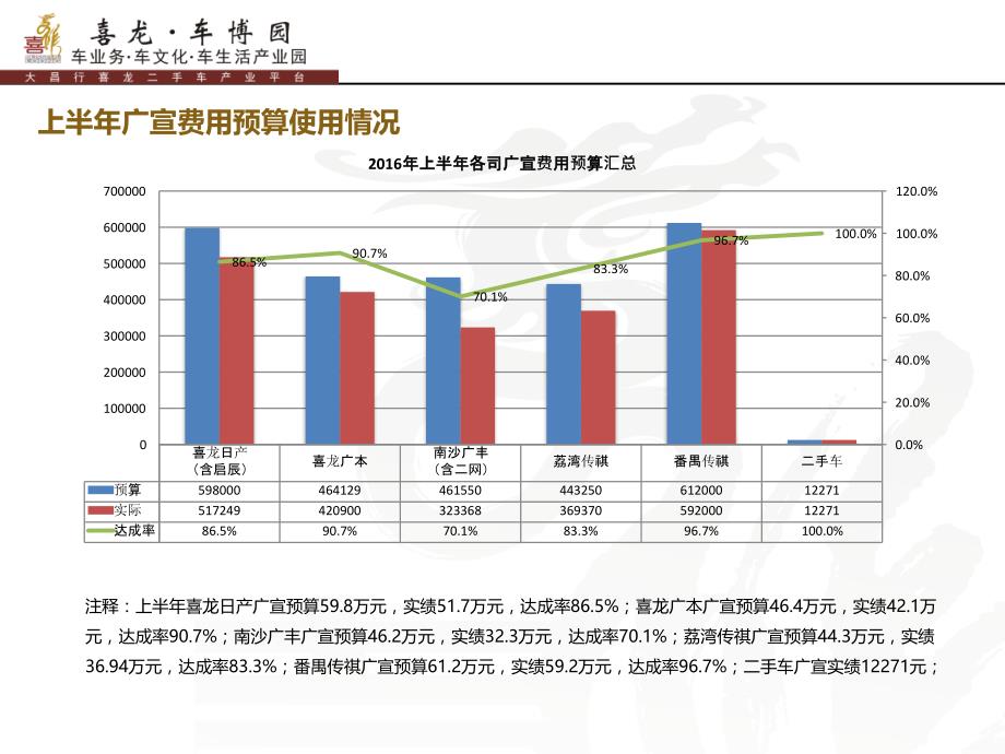 市场部上半年总结下半年计划7-14_第4页