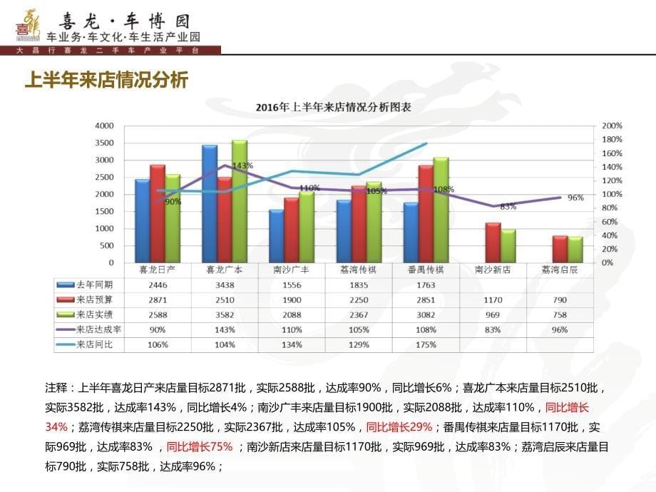 市场部上半年总结下半年计划7-14_第5页