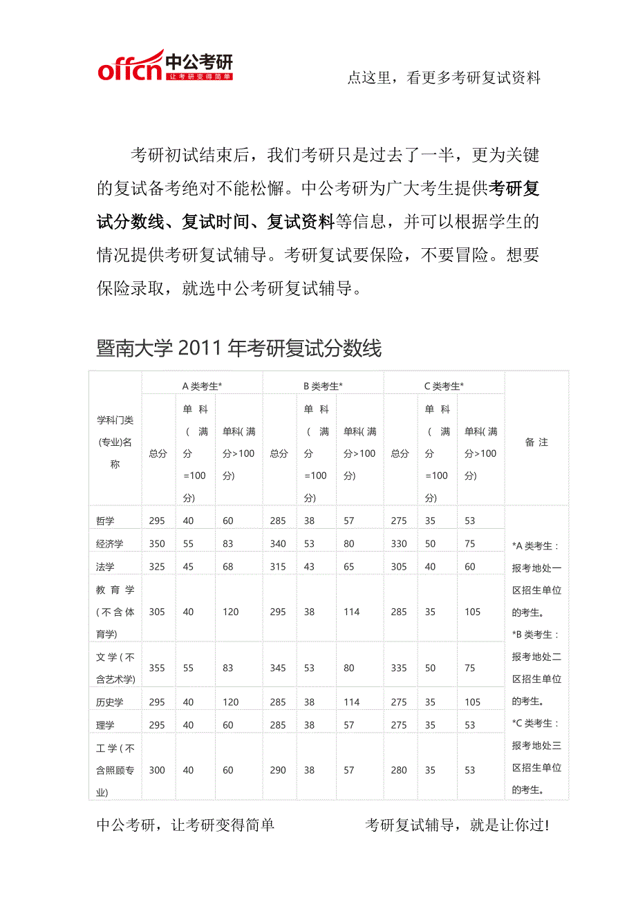 暨南大学2011-2013考研复试分数线_第1页