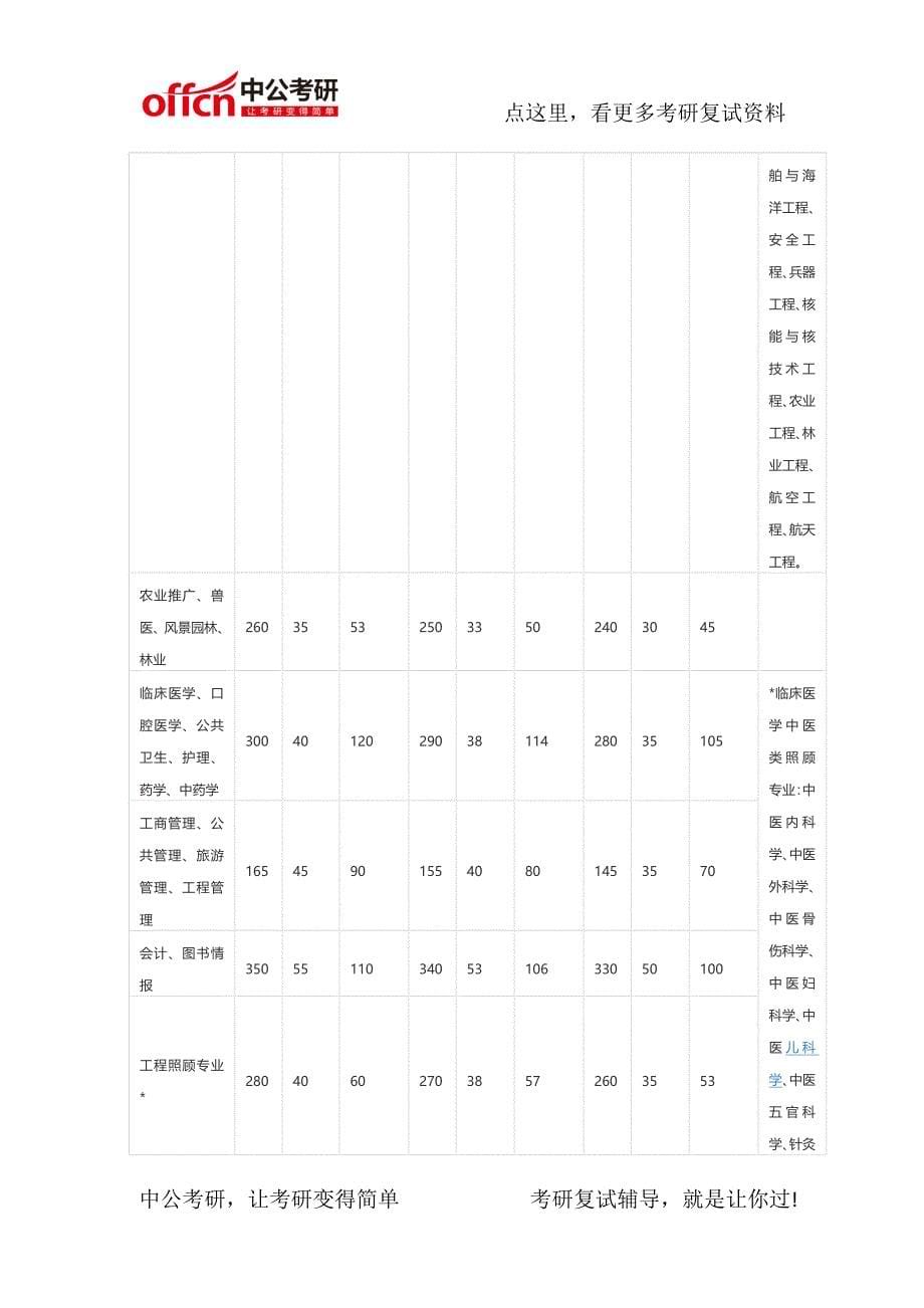 暨南大学2011-2013考研复试分数线_第5页