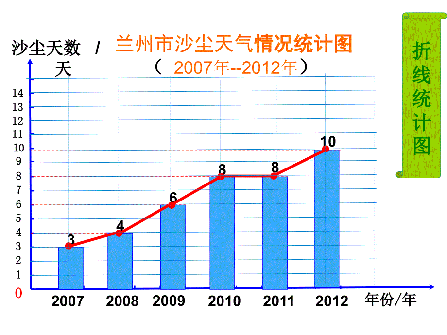 折线统计图--平凉路小学（聂艳）_第4页