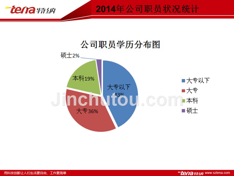 行政部2014年度工作总结与2015年工作规划_第5页