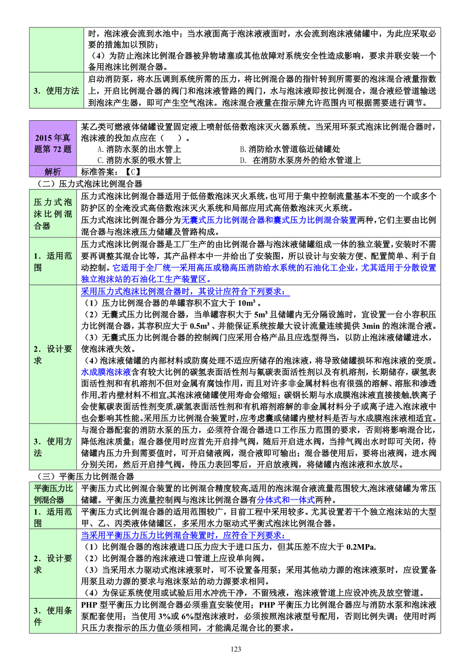 消防安全技术实务版讲义口诀记忆、高频考点(三)_第4页