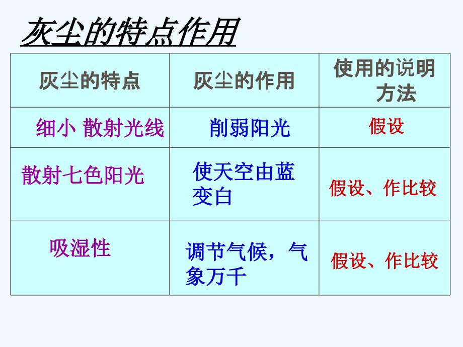 《12假如没有灰尘》ppt课件(2)_第4页