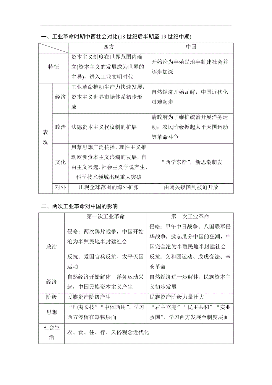 海南2019届高考历史一轮总复习教师用书： 模块二 第7单元 单元高考整合 word版含答案_第3页