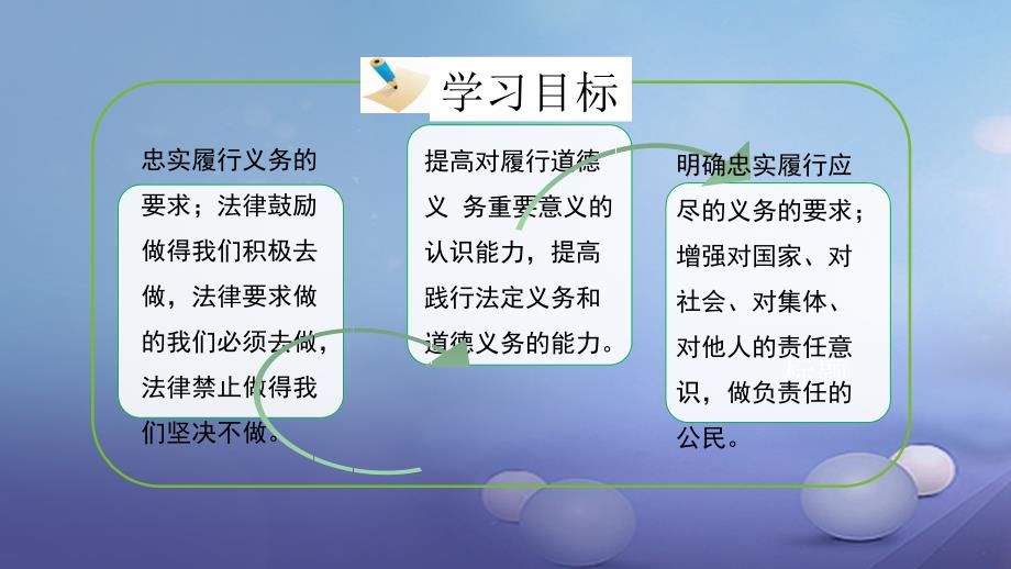 八年级思想品德下册 第一单元 权利义务伴 第二课 我们应尽的义务 第2框 忠实履行义务课件 新人教版1_第3页