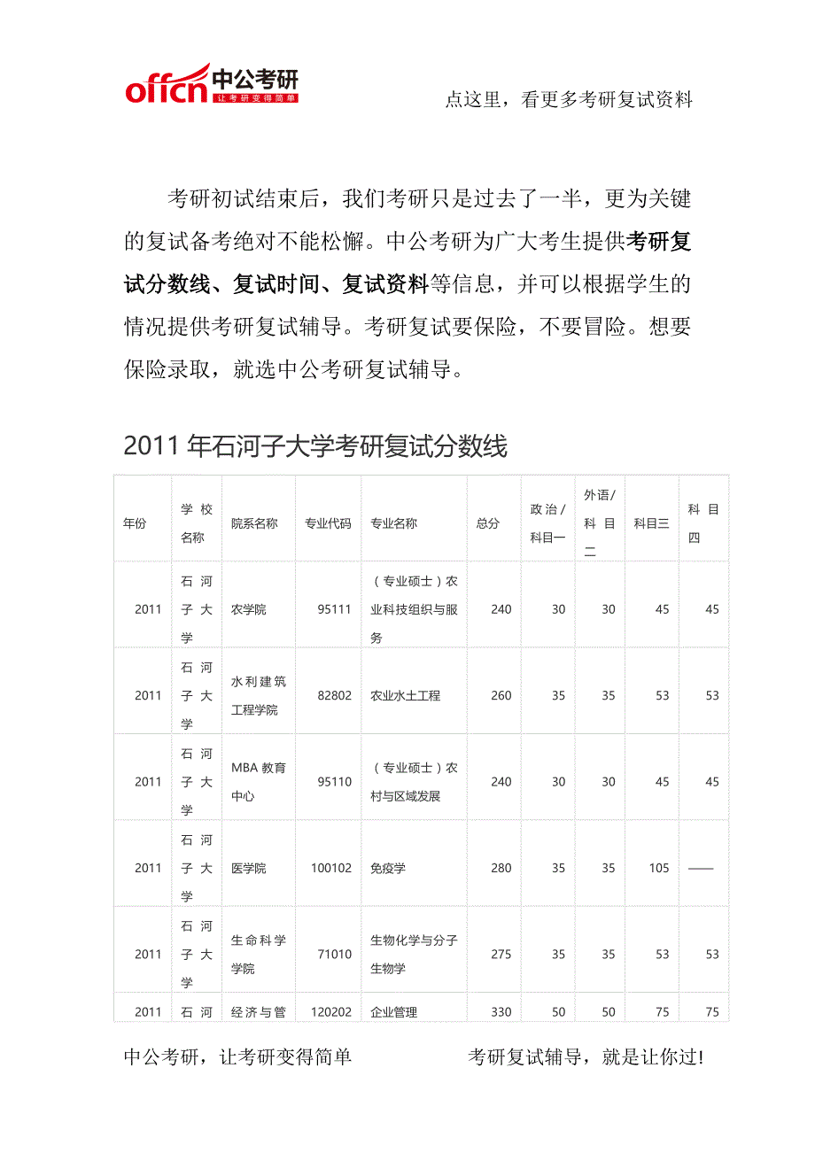 石河子大学2011-2014考研复试分数线_第1页