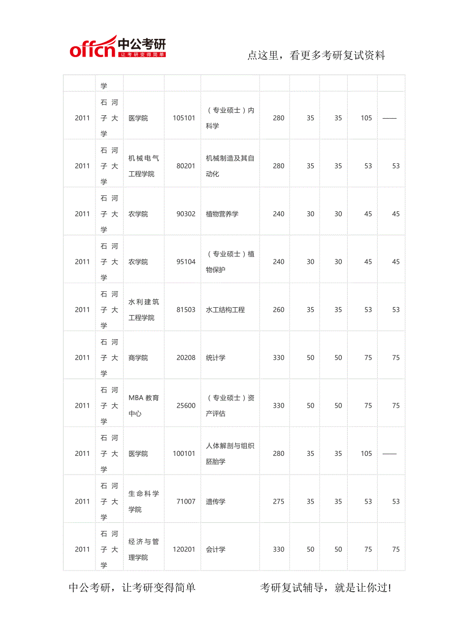 石河子大学2011-2014考研复试分数线_第3页