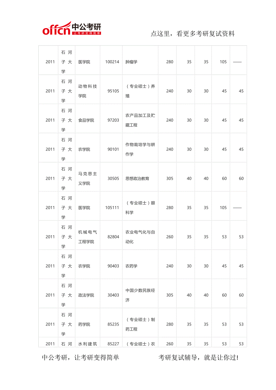 石河子大学2011-2014考研复试分数线_第4页