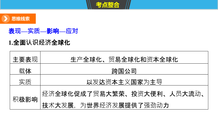 2019高考政治考前90天二轮复习通用版实用课件：专题三　市场 与政府 第6课时 _第4页