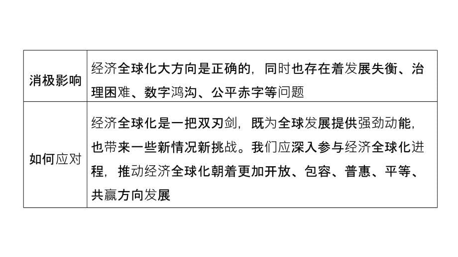 2019高考政治考前90天二轮复习通用版实用课件：专题三　市场 与政府 第6课时 _第5页