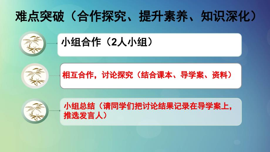 2018-2019学年高中历史 第八单元 19世纪以来的世界文学艺术 第23课 美术的辉煌教案 新人教版必修3_第4页