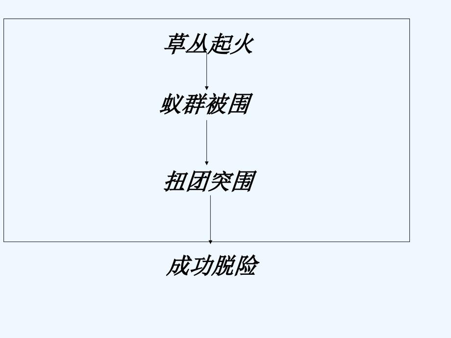 《生命的壮歌》《蚁国英雄》ppt_第3页