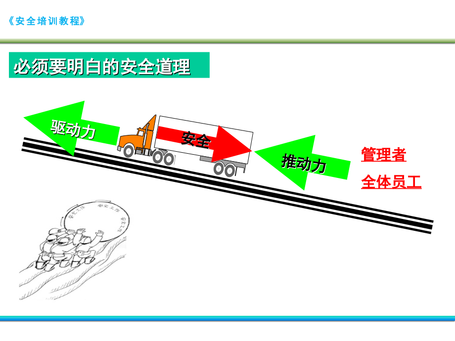 安全标准化系统培训-update_第2页