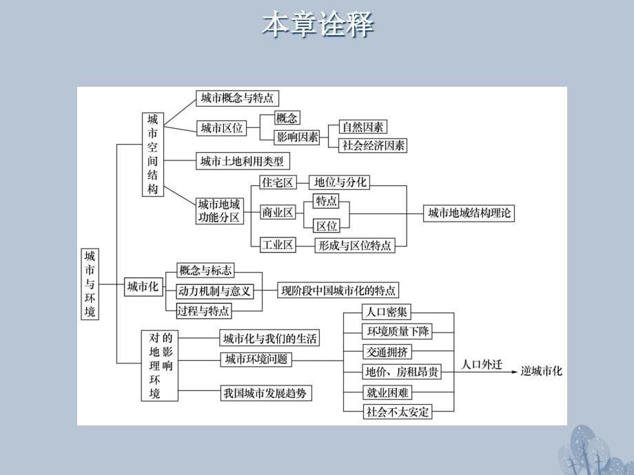 高三地理一轮复习 第七章 城市与环境 第一节 城市空间结构课件 新人教版_第5页