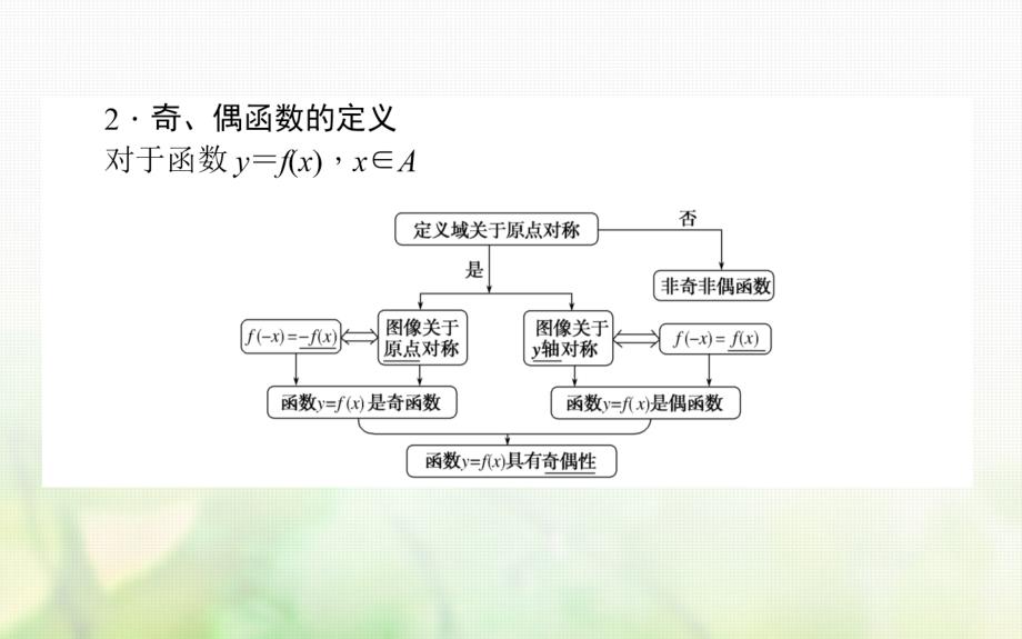 高中数学 第二章 函数 2_5 简单的幂函数课件 北师大版必修1_第4页