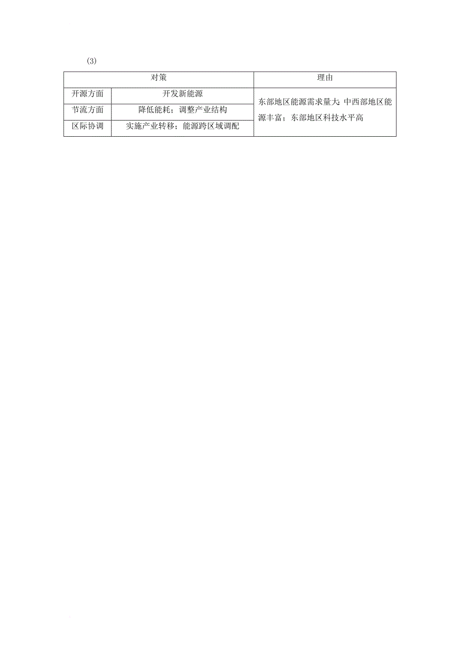 高中地理 第四章 自然环境对人类活动的影响 4_3 自然灾害对人类的危害学案2（无答案）湘教版必修11_第4页