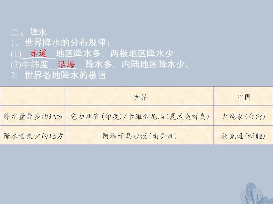 高三地理一轮复习 第三章 自然环境中的物质运动和能量交换 第五节 气温与降水课件 新人教版_第5页