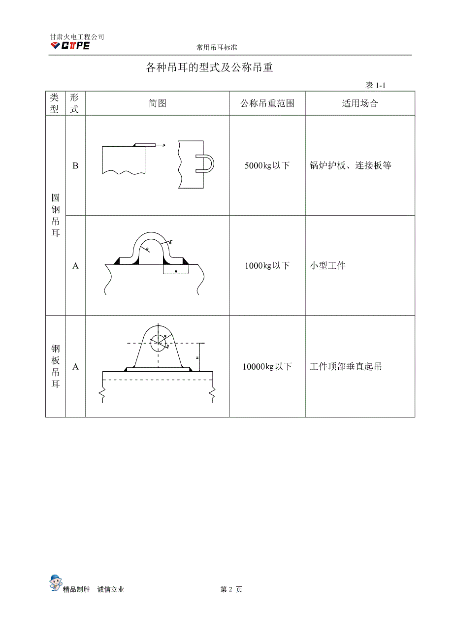 吊耳标准_第4页